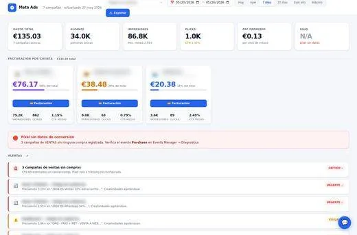 Panel de campañas de Meta Ads